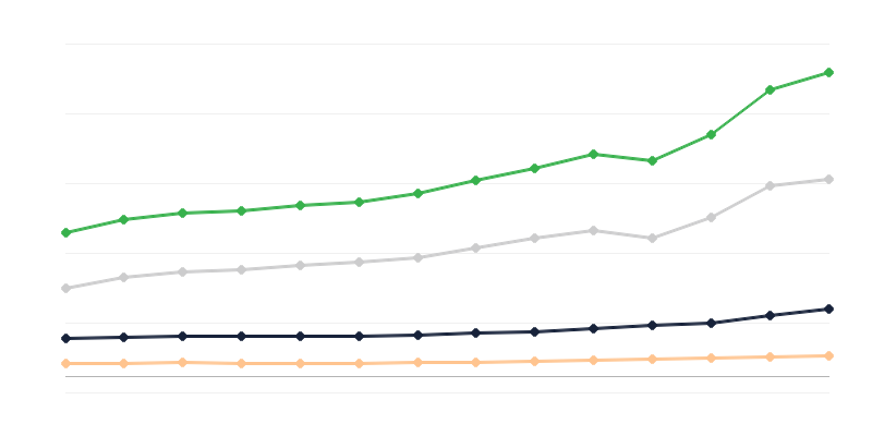 Продажба на дребно на стоки