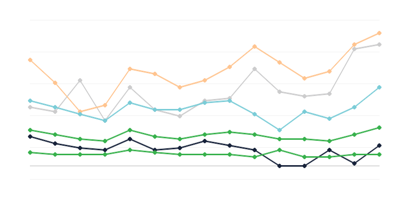 Заболеваемост от женски сифилис