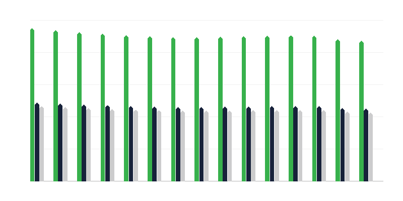 Население в предработна възраст