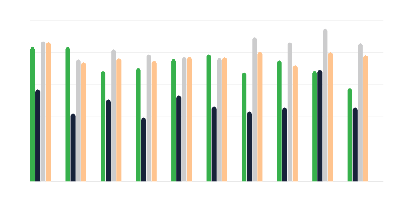 Резултати от Extended Baccalaureate