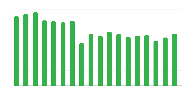Брой планински спасители