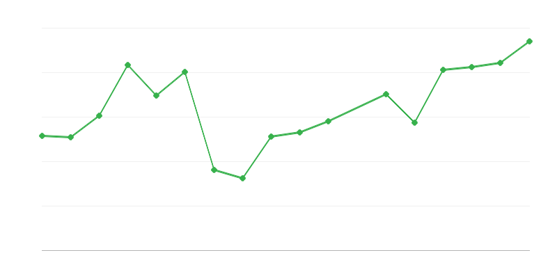 Намеси и спасителни операции на планинските спасители