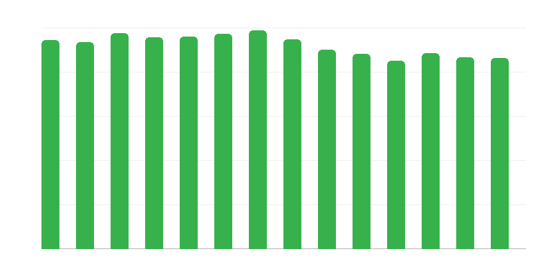 Оператори с магазини