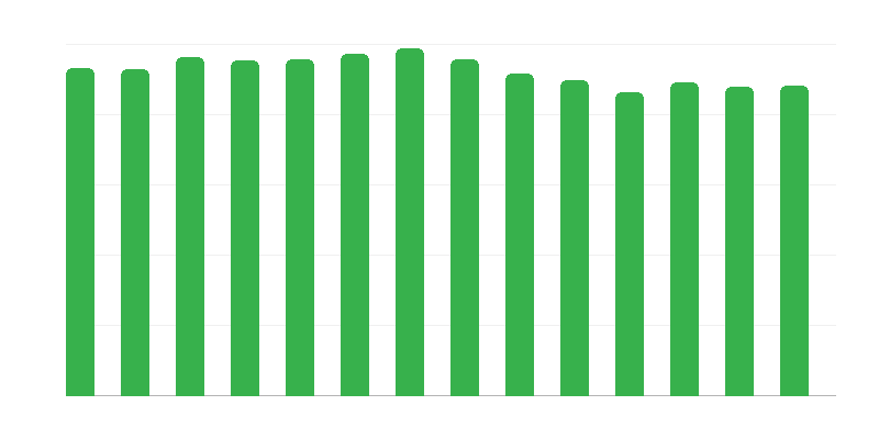 Брой магазини