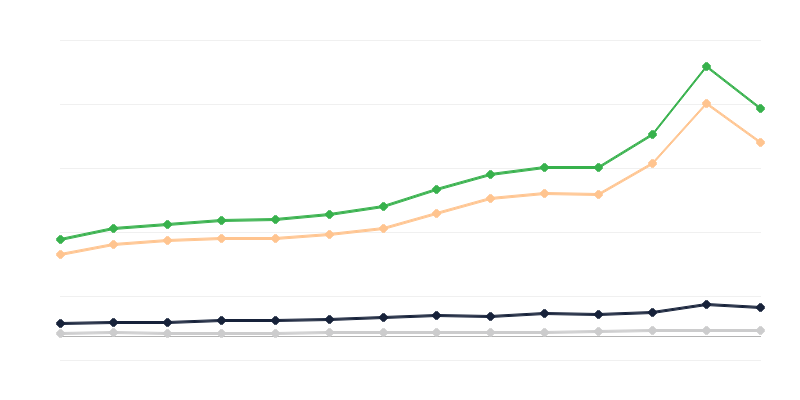 Търговия на едро със стоки