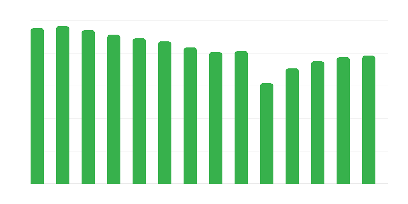 Взети назаем книги