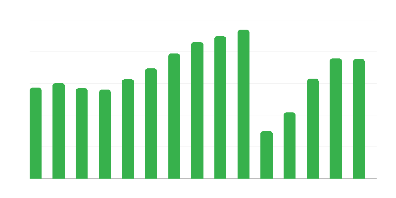 Публиката в кината