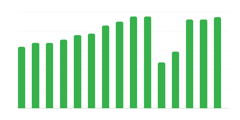 Прожекции на филми в киносалони