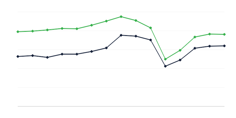 Изложби в музеи
