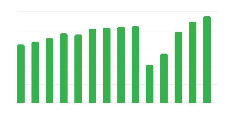 Културни събития