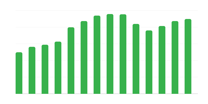 Културни групи, клубове и секции