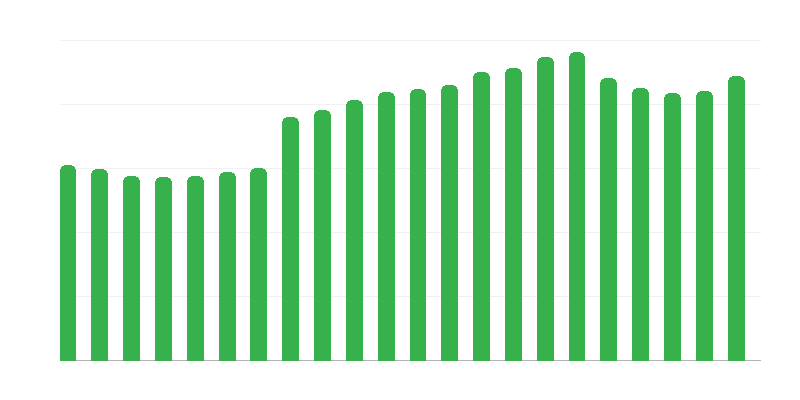 Обекти за туристическо настаняване