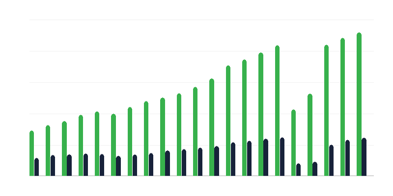 Стаи под наем в хотелски съоръжения