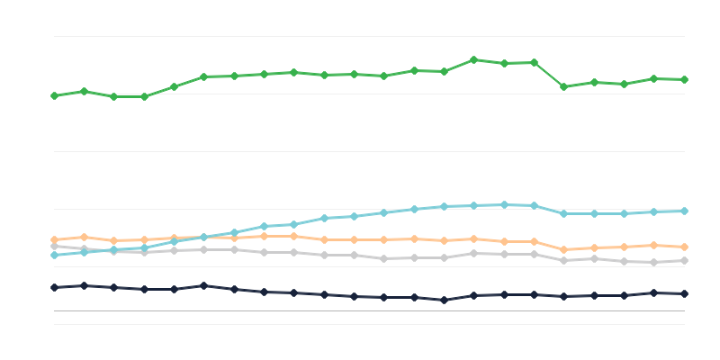 Заведения за хранене в обекти за туристическо настаняване
