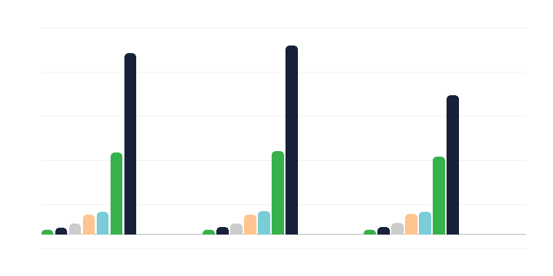 Възраст на хората с увреждания