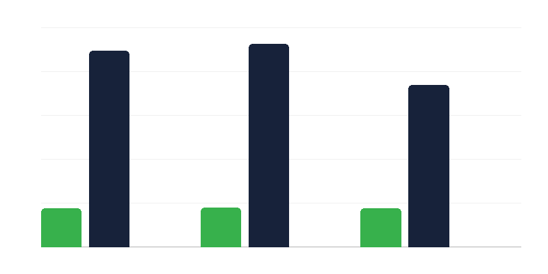 Хората с увреждания на пазара на труда