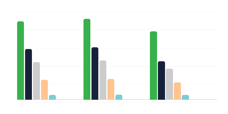 Причини за инвалидност при възрастни