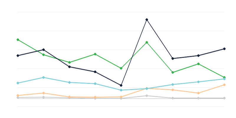 Незаконно внесени в Полша стоки