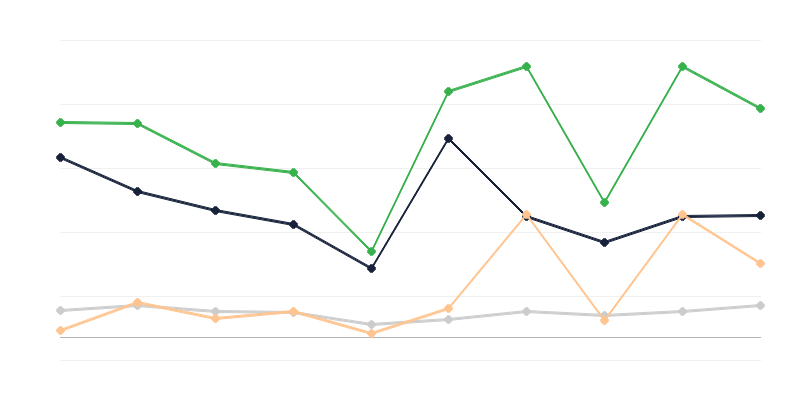 Стойност на контрабандно внесените в Полша стоки