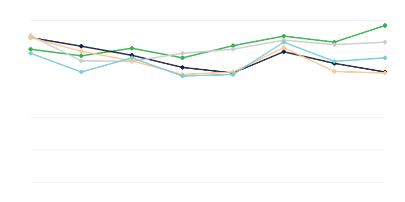 Цени на хмела