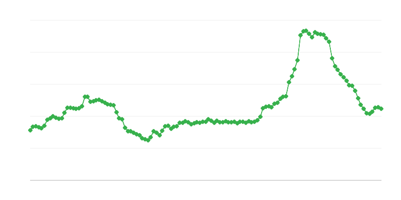 Цени на захарта