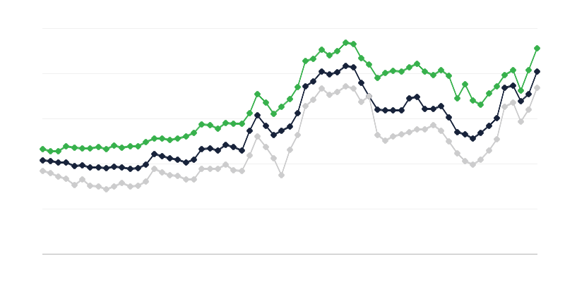 Цени на яйцата