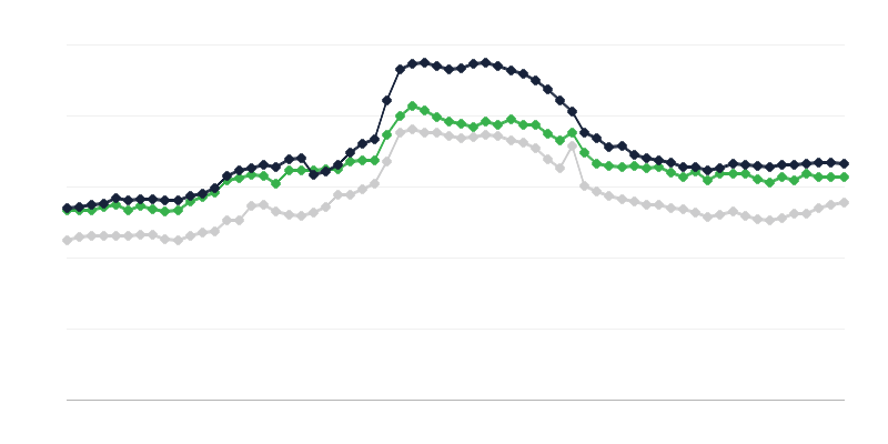 Цени на фуражите
