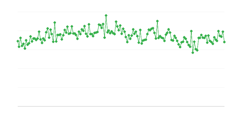 Клане на прасета