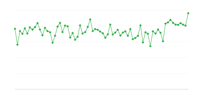 Клане на едър рогат добитък