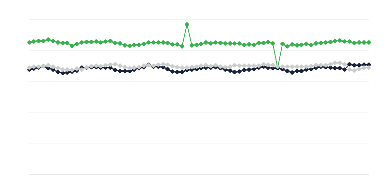 Тегло на говедата