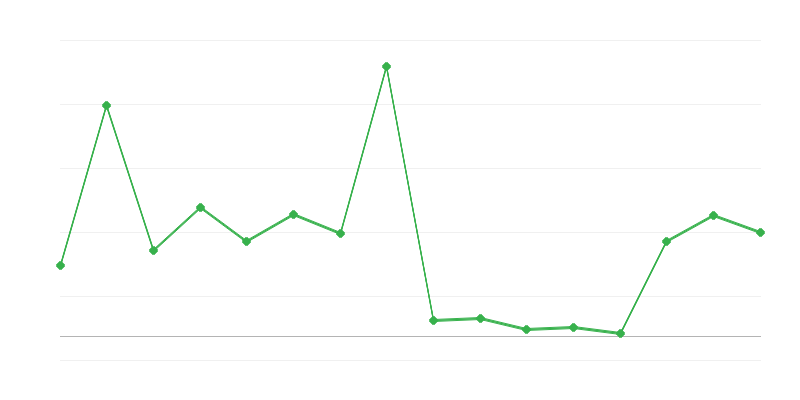 Бюджет на Министерството на финансите