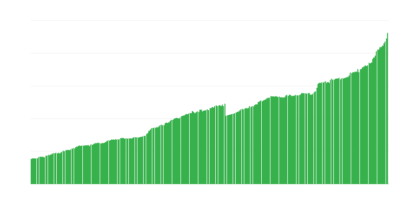 Държавен дълг