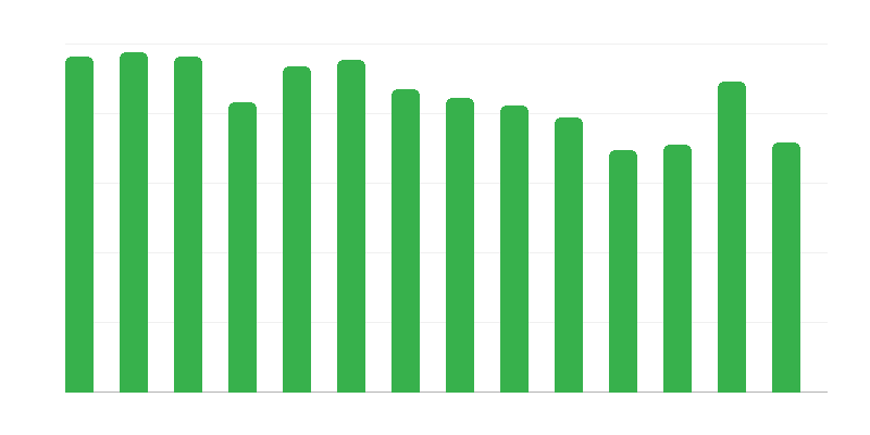 Ремонти на кораби