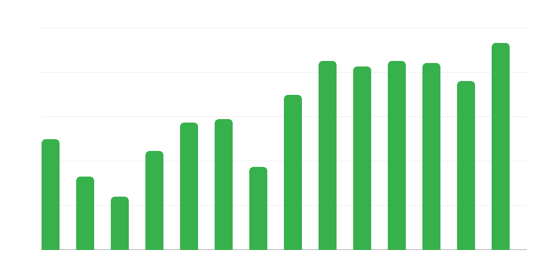 Спасителни действия за полски кораби