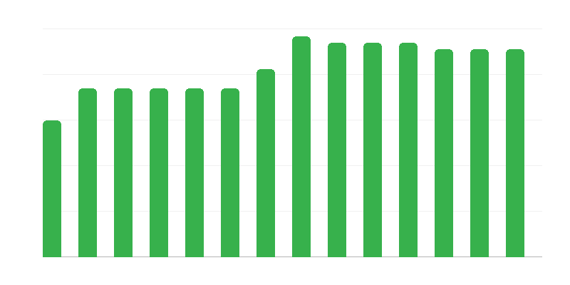 Брой морски спасителни единици