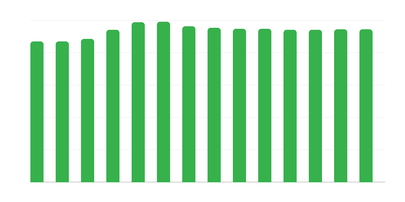 Риболовен флот