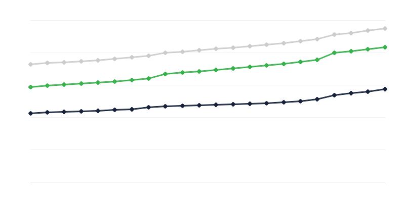 Оборудване на жилищата с инсталации