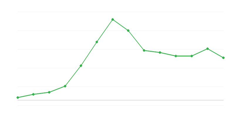 Износ на възобновяема енергия