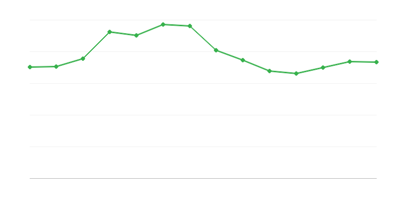 Износ на енергия от изкопаеми горива
