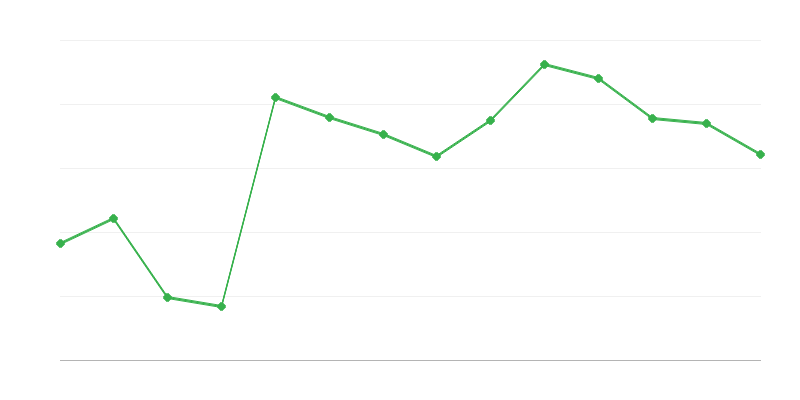 Внос на възобновяема енергия