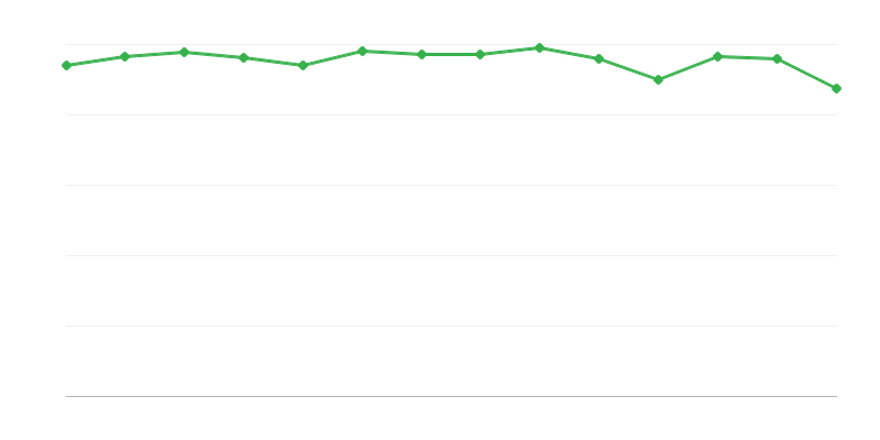 Потребление на изкопаеми горива в енергийните трансформации