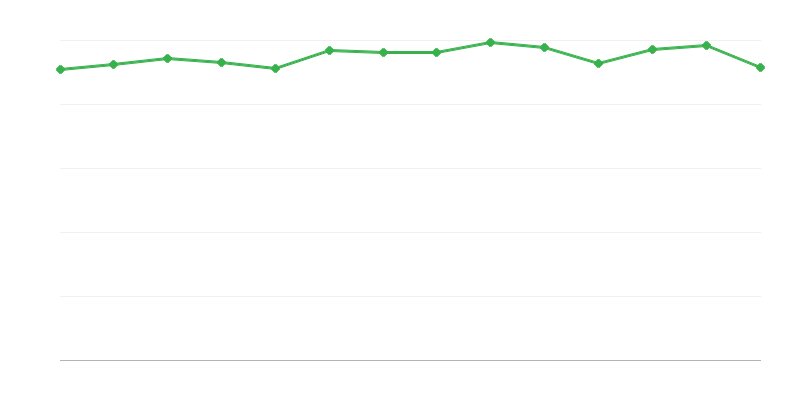 Добив от преобразуване или възстановяване на енергия от изкопаеми горива