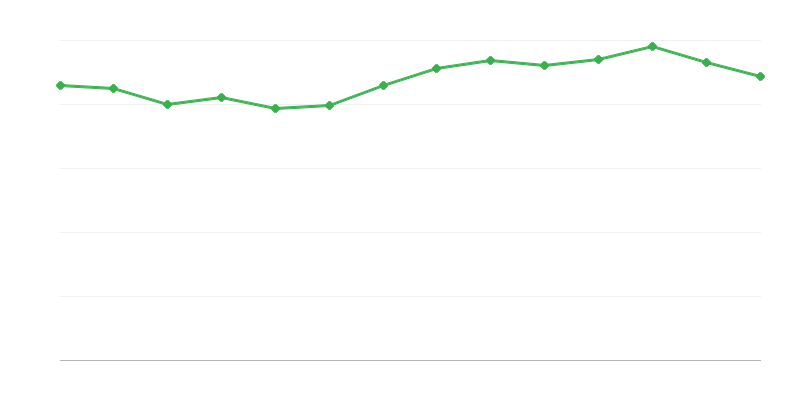 Директно потребление на енергия от изкопаеми горива