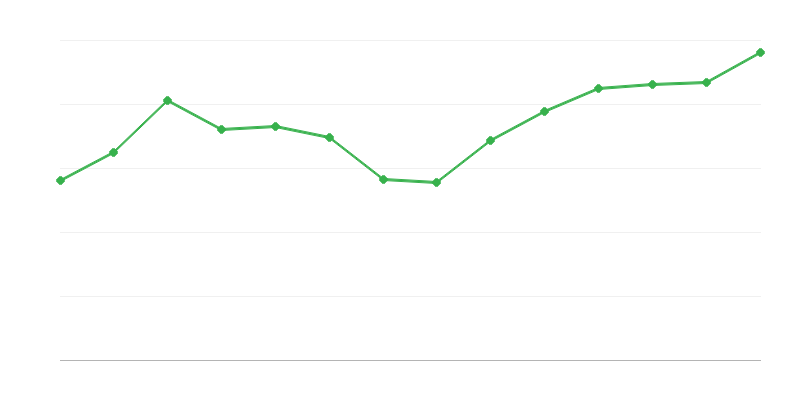 Добив от преобразувания или възстановяване на ВЕИ