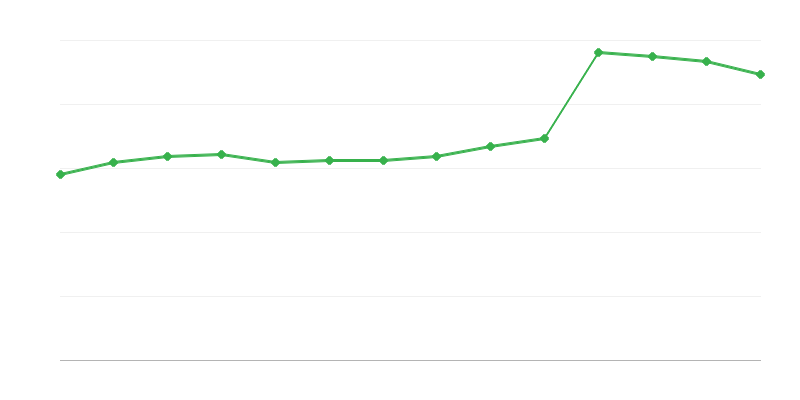 Директно потребление на ВЕИ