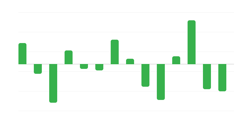 Промяна в запасите от енергия от изкопаеми горива