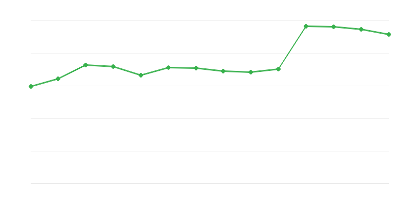 Получаване на енергия от възобновяеми източници