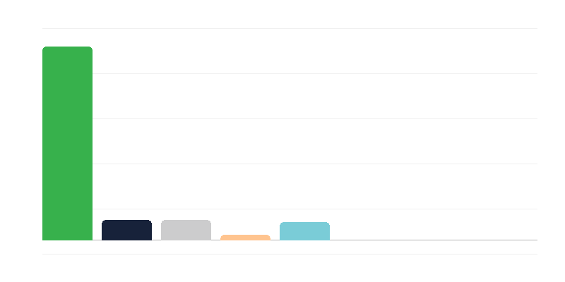 Места в ясли