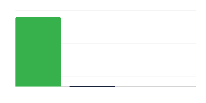 Деца в детски ясли