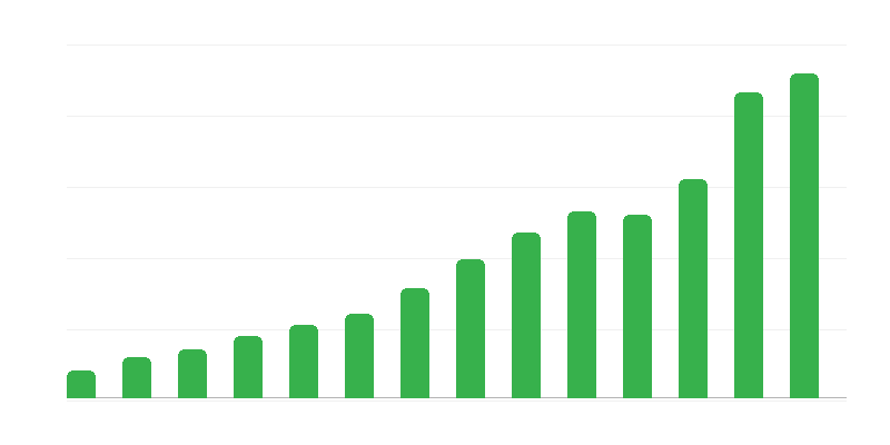Салдо на услугите с чужбина